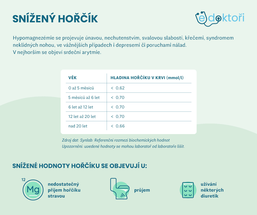 Snížený hořčík