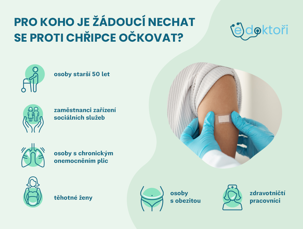Očkování proti chřipce - pro koho je vhodné?