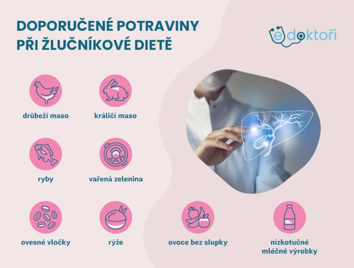 Doporučené potraviny při žlučníkové dietě