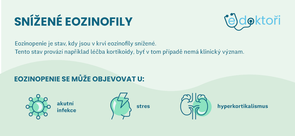 Snížené eozinofily