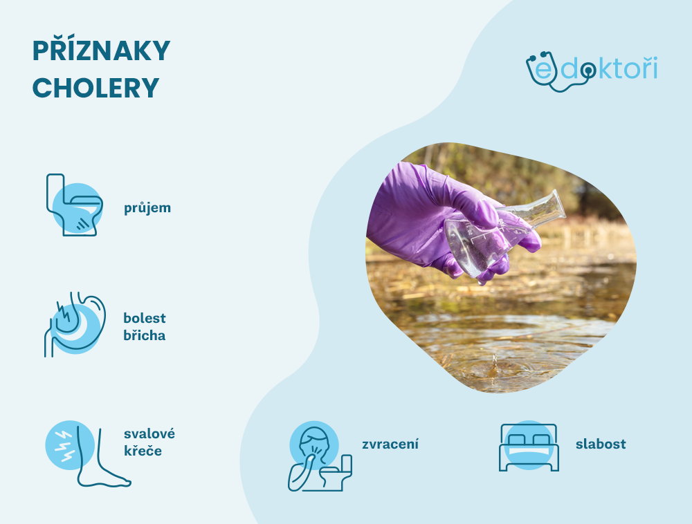 příznaky cholery