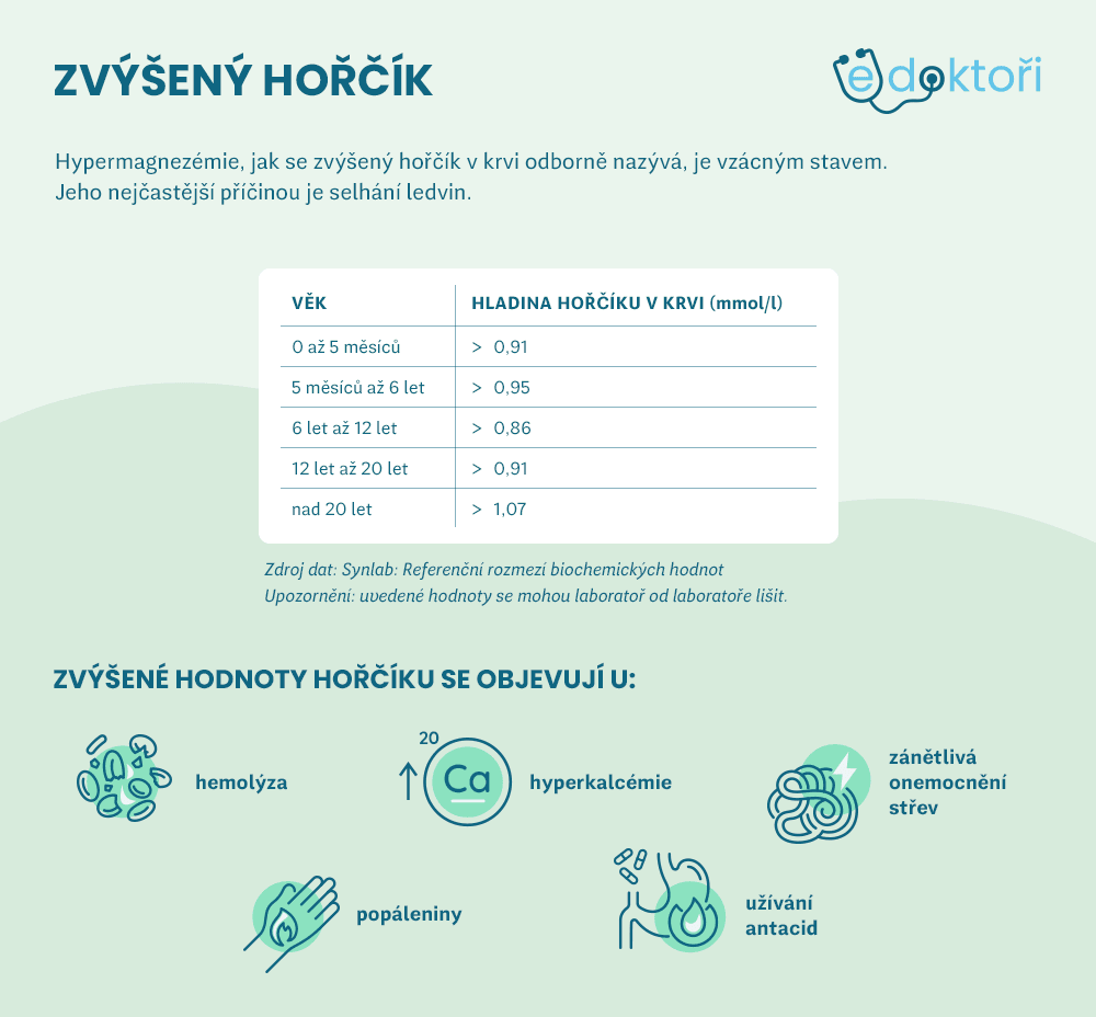 Zvýšený hořčík