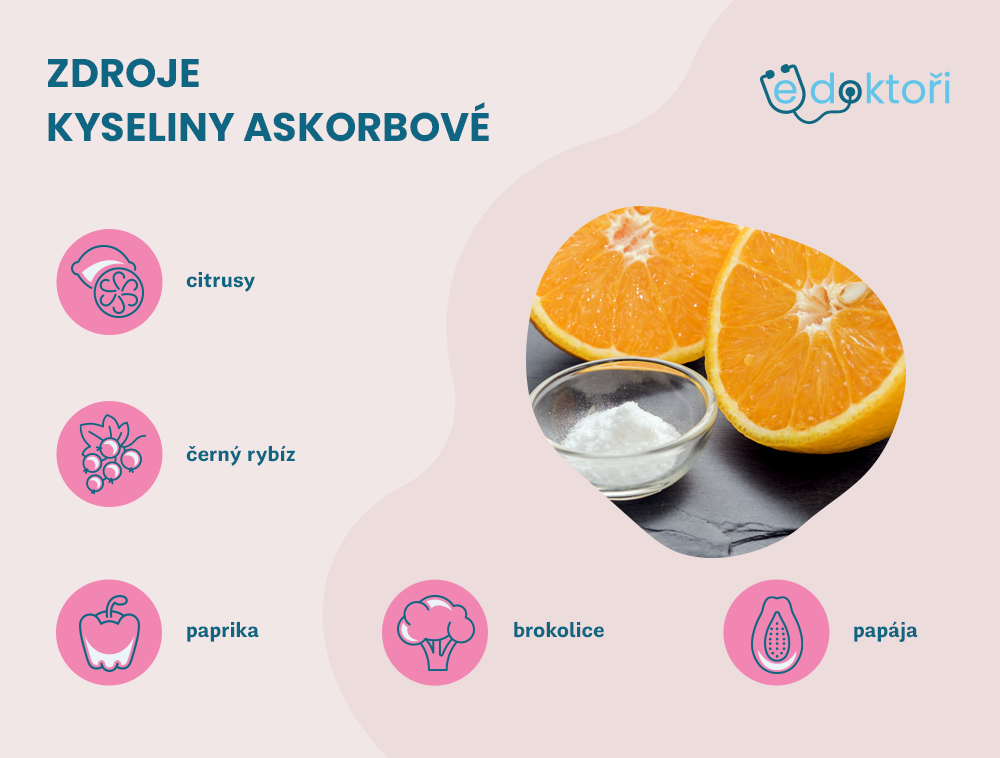 zdroje kyseliny askorbové