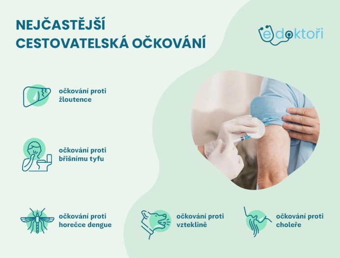 Nejčastější cestovatelská očkování