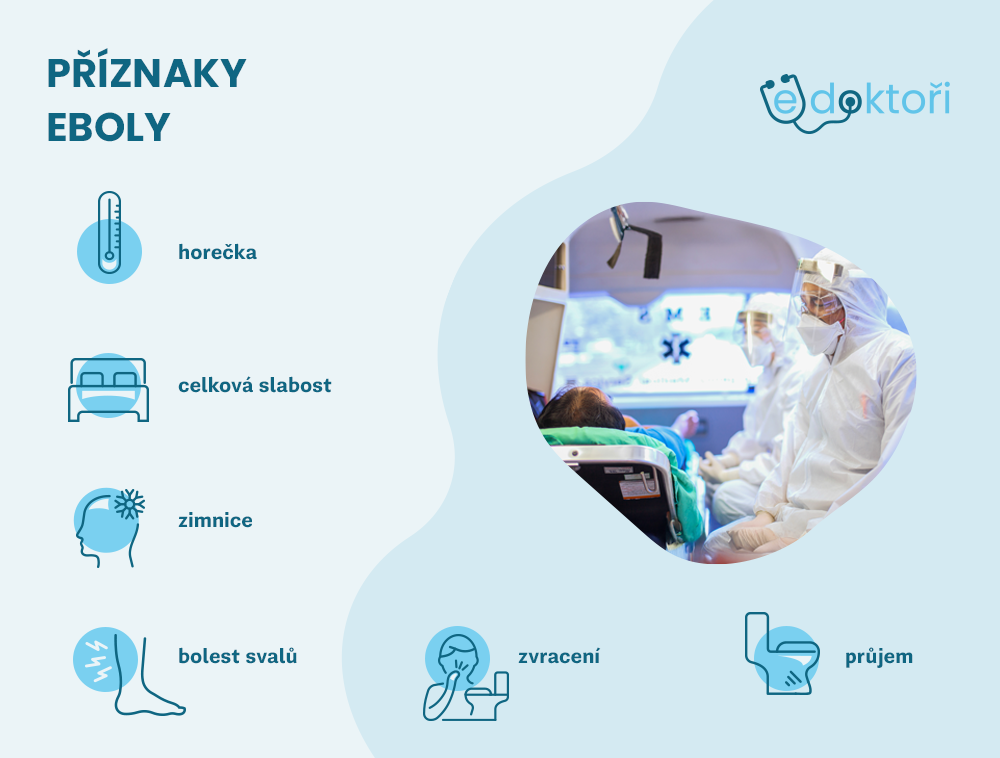 Autor: Redakce edoktori.cz příznaky eboly